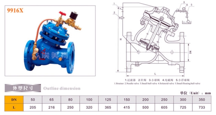w98ŹʸĤʽңظ򷧽ṹߴͼ