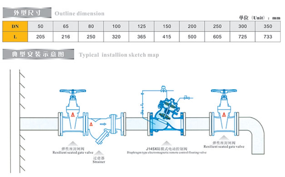 w98ŹJ145XĤʽ綯Ʒߴ磬װʾͼ